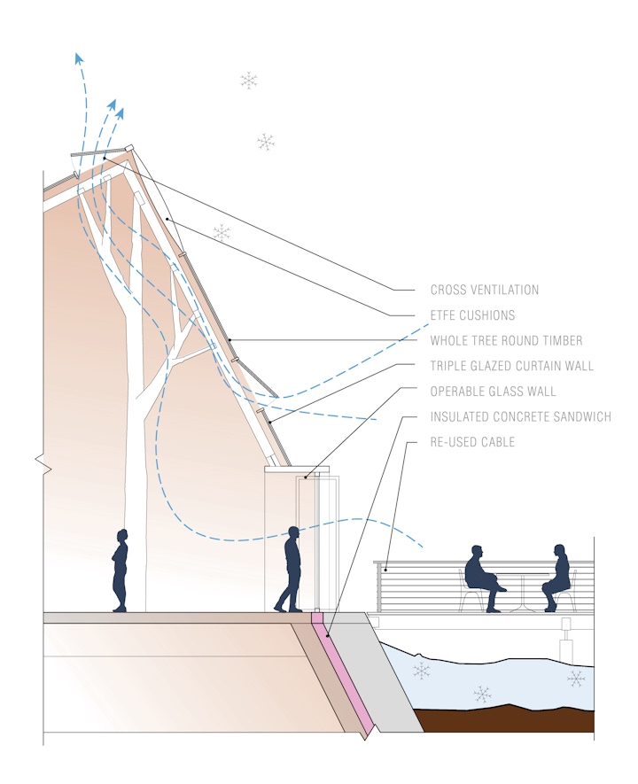 OZ concept study for envelope design of on-mountain F&B facility